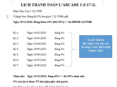 Mở bán dự án l arcade phú mỹ hưng mặt tiền đường trần văn trà quận 7. mua giá gốc trực tiếp chủ đầu 1