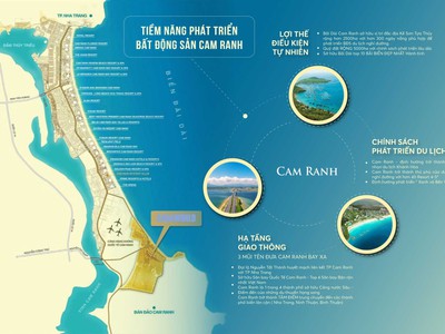 Bán lỗ gấp căn biệt thự golf  sea - gol  tại khu nghỉ dưỡng kn paradise bãi dài, cam ranh, khánh 0