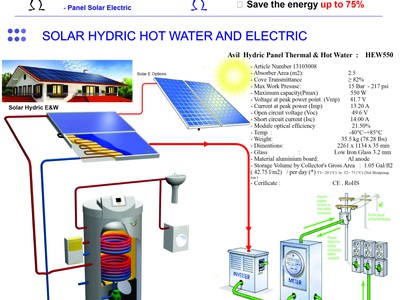 Tấm Solar điện và nước nóng HEW-550 PVT 1