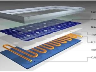 Tấm Solar điện và nước nóng HEW-550 PVT 0