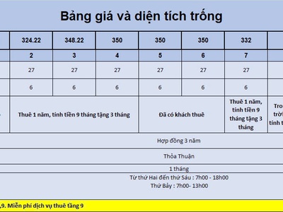 Tòa vp hạng b cao nhất phố lạc long quân, mới xây. dòng tiền 5/năm, 180 tỷ. 2
