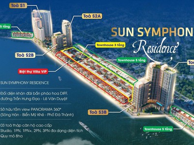 Bán Townhouse 5 Tầng tại Dự Án Sun Symphony Đà Nẵng 4