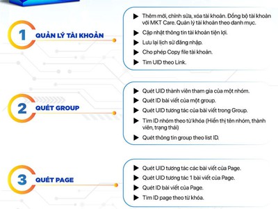 Hướng Dẫn Cách Quét UID Thành Viên Group Bất Kỳ Nhanh Chóng Nhất 2024 0