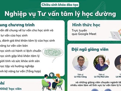 Đào tạo Nghiệp vụ Tư vấn Tâm lý học đường 0