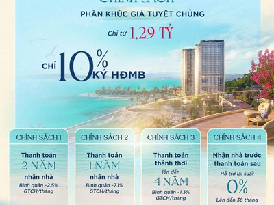 Full nội thất,sổ hồng riêng,ngay tại biển,có bến du thuyền,Beach club,... 0