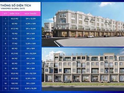Vinhome Cổ Loa 1