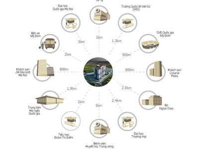 Bán chung cư mhdi đình thôn, full nội thất,70m, 2n, 2wc, view sân bóng mđ, nhỉnh 4 tỷ 1
