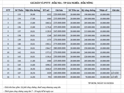 Chính chủ bán lô sầu riêng 1500m2 chỉ 220tr tại tp gia nghĩa, dak nông 2