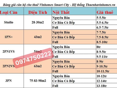 Chuyên cho thuê dài hạn vinhomes smart city - quỹ căn giá rẻ sập sàn 0