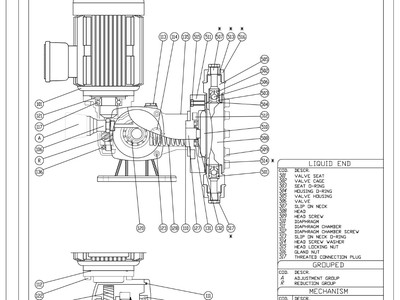 Bơm định lượng hóa chất , FGM54B1 , hiệu FG Pumps , Ý, giá tốt 1