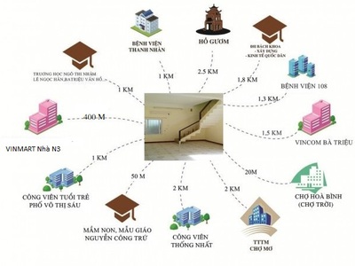 Cho thuê nhà đầu hồi 2 mặt thoáng TDT 50m2 nhà D2 nguyễn công trứ Q.Hai Bà Trưng Hà nội giá rẻ 0