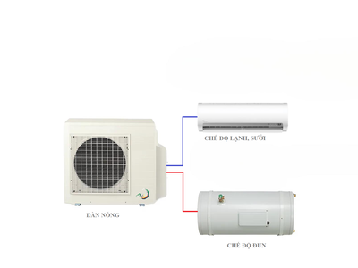 Điều hòa 3 chiều Avil- Siêu thiết kiệm 0