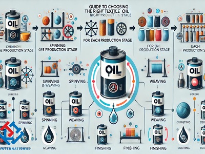 Hướng Dẫn Chọn Dầu Dệt May Phù Hợp Cho Từng Giai Đoạn Sản Xuất 1