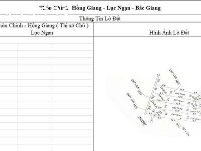 Cơ hội đầu tư sinh lời cao đất thuộc thị xã chũ- bắc giang- sở hữu farm dòng tiền ổn định 2