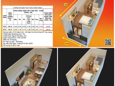 Tại dự án sun hà nam nay em có khách hàng quan tâm và mua căn hộ, em đặng duy hùng xin gửi tới 4