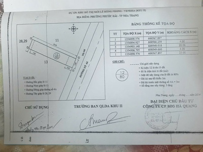 Bán Đất Mặt tiền đường số 4A Khu đô thị Hà Quang 2 Nha Trang 0