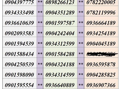 Xả lô sim trả trước mobifone 0