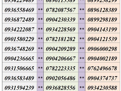 Xả lô sim trả trước mobifone 1