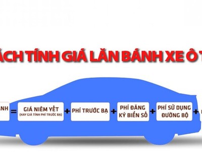 Tính giá lăn bánh xe ô tô 0