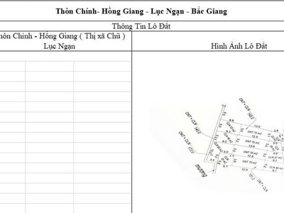 Cơ hội đầu tư sinh lời cao đất thuộc thị xã chũ- bắc giang- sở hữu farm dòng tiền ổn định 4