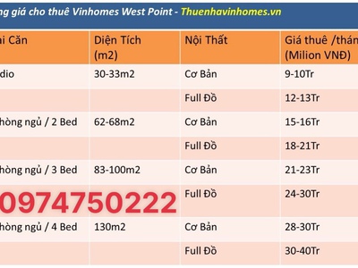 Cho thuê căn hộ vinhomes west point phạm hùng 2024 0