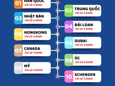 Dịch Vụ Visa Bình Tân Trọn Gói - Uy Tín, Nhanh Chóng, Tiết Kiệm 2