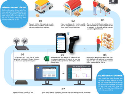 Chuyên cung cấp giải pháp kiểm kê kho hàng, cung cấp ứng dụng DELFICOM  XCLOUD 1