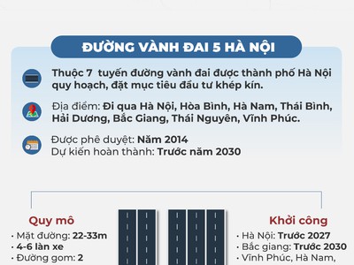 Cơ hội cuối cùng đầu tư f0, lợi nhuận cầm tay cho dự án thấp tầng tại sun urban city hà nam 3