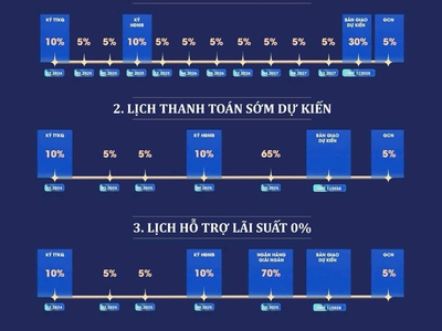 Ưu đãi lớn chỉ 79tr/m2 khi nhận booking căn hộ cao tầng tại dự án imperia cổ loa 5