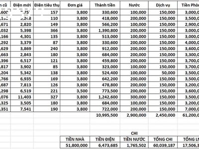 Sang nhượng nhà chdv: phan anh. hiệp tân. tân phú. 8.6 x 19, 3 tầng, 16 phòng. sang 120tr lời 3