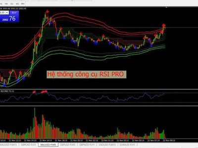 Bộ cong cụ RSI lướt vàng hiệu quả 1