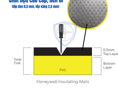 Thảm cách điện Honeywell Class C 33KV 2