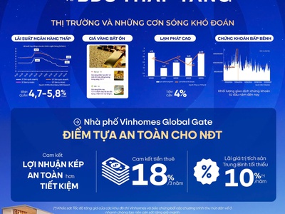 Chỉ 15 tỷ có ngay biệt thự mặt phố đẳng cấp nhất hà nội, khu phố kinh doanh sầm uất, hỗ trợ ngân 3