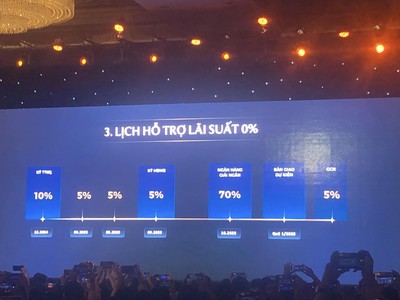 Mở bán chung cư vinhomes cổ loa-đông anh.Gía chỉ tuwf79tr/m2 cơ hội đầu tư có 1-0-2 0