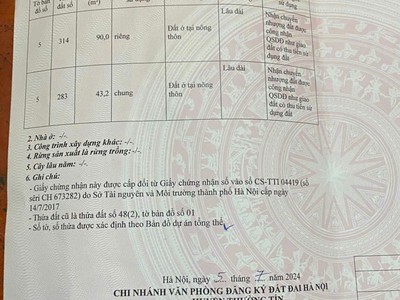 Cần bán 90m2 đất, đường trước đất 4m, ô tô đỗ cửa tại thư phú, thưởng tín, giá 2,x tỷ. 1