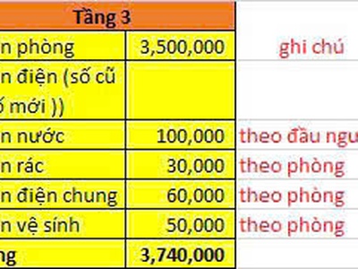 Cần tìm 1 bạn nữ ở ghép triều khúc, thanh xuân, hà nội 4