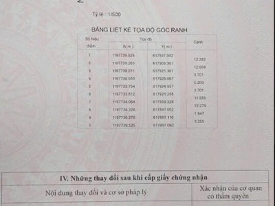 Lô đất mặt tiền đường Nguyễn xiển Long thạnh mỹ DT 145m giá tốt 0