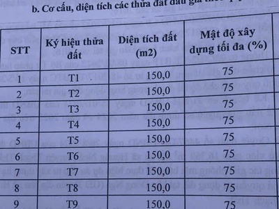 Sở hữu ngay lô đất đấu giá đẹp - giá tốt - vị trí đắc địa tại xã canh nâu, huyện thạch thất, tphn 4