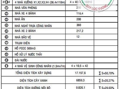 Cho thuê nhà xưởng 16.000m2  tại Dầu Tiếng, Bình  Dương 3