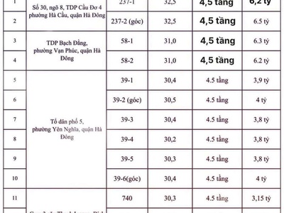 Bán đất ao vườn Sổ đỏ Chính chủ  hiện đã được san lấp thành vườn  trong Khu Hà Trì 4, Phường Hà Cầu, 0