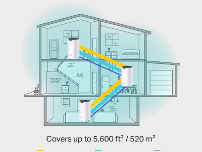 TL bộ Wifi Mesh Deco S7 1900 bản 3 Pack còn nguyên siu chưa qua sử dụng 1