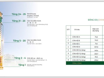 Chỉ Từ 45 Triệu/m2 Sở Hữu Căn Hộ Mia Center Point -  ngôi Sao Sáng  Giữa Trung Tâm Tp. Đà Nẵng 0