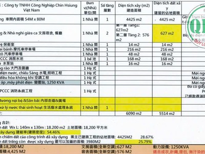 Bán nhà xưởng 6.090 m2 tại kcn Nam Tân Uyên, Bình Dương 1