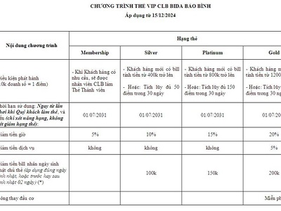 Chơi Bida Xuyên Tết 2025  Đừng Bỏ Qua Bida Bảo Bình 1