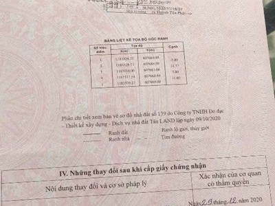 Đất Hẻm 1716 Huỳnh Tấn Phát, TT Nhà Bè, Mặt tiền hẻm 3m, tiện xây dựng nhà mới 5