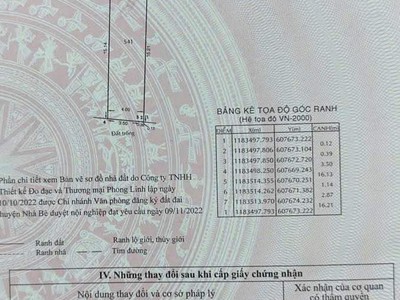 Đất Hẻm 1716 Huỳnh Tấn Phát, TT Nhà Bè, Mặt tiền hẻm 3m, tiện xây dựng nhà mới 3