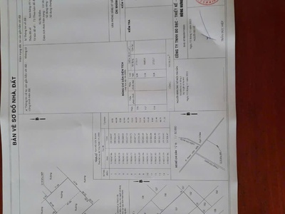 Cần bán gấp gần 1.1 ha đất nông nghiệp   3 sổ   bà điểm, hoc mon 3
