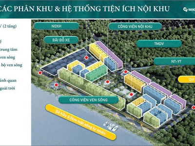 Tổng quan dự án phú thị river side gia lâm 3