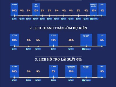 Bán nhanh căn hộ 2pn imperia cổ loa   giá nhỉnh 6 tỷt, full ưu đãi từ cđt 3