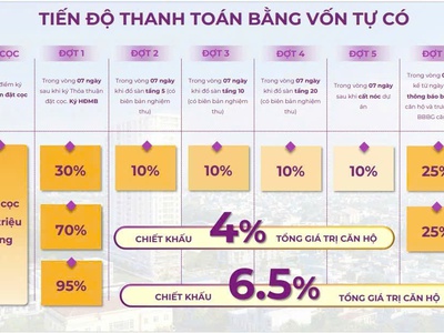 Tặng ngay 10 chỉ vàng cho 100 suất đầu tiên sở hữu căn hộ Mia Center Point Với vốn đầu tư chỉ 580tr 1